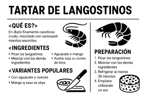tartar de langostinos tartar de langostinos