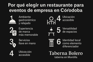 Por qué elegir un restaurante para eventos de empresa en Córdoba